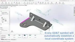 Global and Local Coordinate Sytem