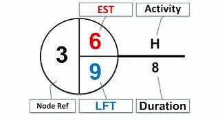 C27.1 Network Analysis Critical Path Analysis Explained