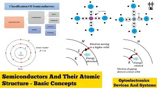 Semiconductors And Their Atomic Structure | Basic Concepts | Optoelectronics Devices And Systems