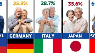 OLDEST Population By Countries 2025.