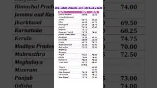 RRB Clerk Last 2 Years Cutoff RRB Office Assistant Notification 2025 RRB Clerk Cutoff Last Year 2024