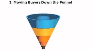 Mojo Minute: 5 Challenges B2B Marketers Must Overcome