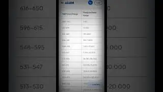 #neet #neet rank predictor allen