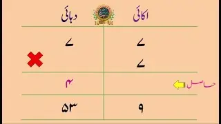 Multiply/Two Digit Numbers By One Digit Number/Sharif Soz / {ضرب {دو ھندسی اعداد کو ایک ھندسی عدد سے