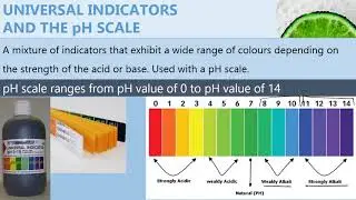 Universal Indicators and the pH scale