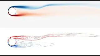 Flow past sphere, Re = 300 (y-directional vorticity xz plane)