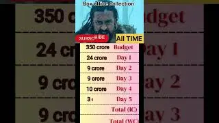 Kanguva movie Box office collection #surya #kanguvamovie #newmovie #bollywood #sauthhindi #review