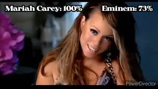 Eminem Vs Mariah Carey (Diss Track With Healthbars)