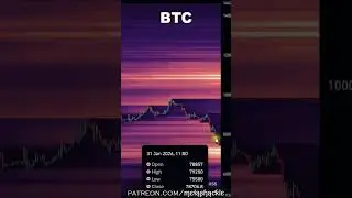 Liquidity Remains On BTC! ⚠️ Why The Bottom Isn't In Yet! ✅