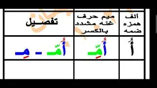 الدرس الثاني من الحرف المشدد بالكسر 