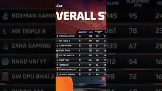 Road to Glory overall standing Day 3 #freefire #bd #gaming