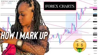 HOW I MARK UP MY FOREX CHARTS: GBPJPY BREAKDOWN💰 #LEEVEMBER2021