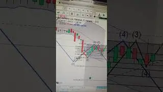 National Refinery - Psx live - predicted  price,hitting the targets 