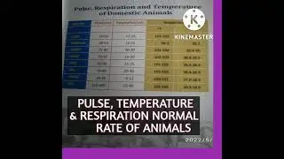 Normal Rate of Pulse, Body Temperature (Rectal), & Respiration of Cattle, Sheep, Goat, Pig Dog, Cat.