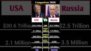 USA vs Russia Comparison | #shorts #usa #russia #countrycomparison #trending #fypシ #foryou