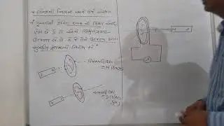 #physics#std-12# પ્રકરણ 6# લેંઝનો નિયમ અને ઉર્જા સંરક્ષણ || BY S M PRAJAPATI