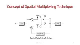 Spatial Multiplexing System Model