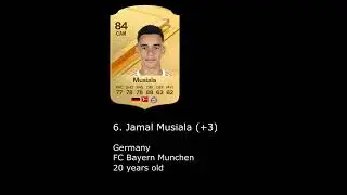 Prediction FIFA 24 | Top young players (U23) - 10 Best Ratings (Official EA Sports FC)