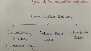 Types of Communication Satellites(Part 1): Geostationary Earth Orbit Satellite(GEO)