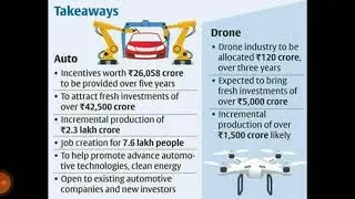PLI Scheme for Auto Industry and Drone Industry
