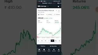 precision wires India Ltd stock lattest news #shorts #stockmarketnews