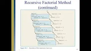 Recursion: Concept of Recursion and Recursive Methods using Java
