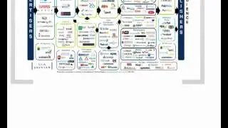 Online Advertising Value Chain