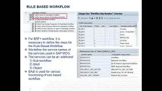 Sap Mdg online training