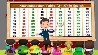 1 2 3 4 ka table | Multiplication Tables of 2 to 10 in english | Pahada | English pahada | part 22