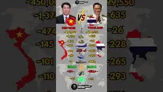 Vietnam vs Thailand Military Power 2026