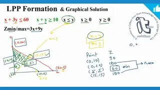 LPP Formation Graphical Solution Practice Ques.1 #itsum #itsumsolutions #math #rpscacf