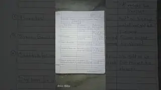 Analysis of unknown inorganic sample (sample no.-5) Sem-3