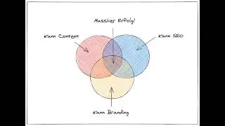 Content Produktion: Wie du erfolgreich Content produzierst