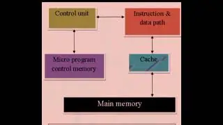 RISC AND CISC CPU ARCHITECTURE PART-2