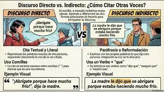 📣Polifonía enunciativa: Cómo citar en la universidad. Comunicación desarrollo profesional - Podcast
