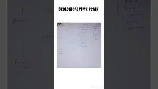 Geological Time Scale | NCERT | Life science.