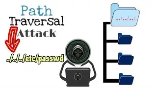 Path Traversal Attack Explanation and Exploitation
