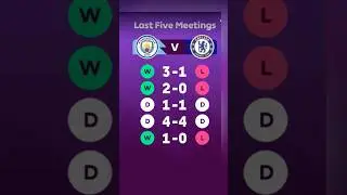 ⚽️🚨 Match preview: MAN CITY VS CHELSEA | MANAGERLESS BLUES in uphill battle V on form CITYZENS