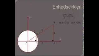 Introduktion til enhedscirklen - animation