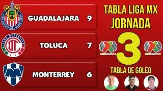 TABLA GENERAL LIGA MX CLAUSURA 2026 JORNADA 3 | Resultados y Posiciones Actualizadas