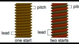 Double start threading cycle , CNC programming | cnc machine trainings