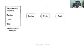 TY CSE- Software Engineering-Unit-1 Part 3-B