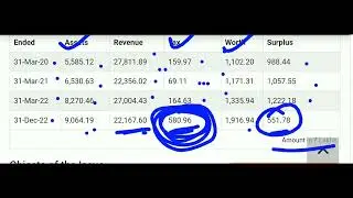 #Cell_Point_(India)_valuation #Cell_Point_(India)_ltd_details #Cell_Point #Cell_Point_(India)_Gmp