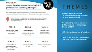 Diversity and Inclusion Toolkit Tutorial