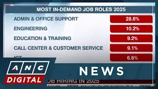 Jobstreet: Office support roles dominate PH job hiring in 2025 | ANC