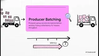 Kafka Single Node  Summary Full Demystifying Apache Kafka