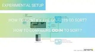 Droplet-based microfluidics: imaging-based analysis and sorting
