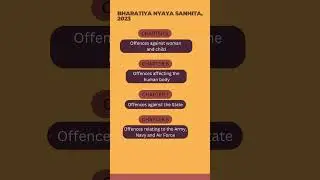 CHAPTER 5 TO 8 BNS 2023 | Chapter Titles | Must-Know for Law Students!