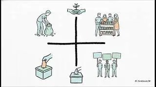 What do we mean by civic engagement