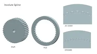 Unit Gear Part7 Involute Spline